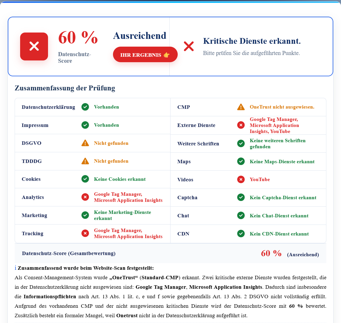 So bewertet der Website Scanner Pro Ihre Website